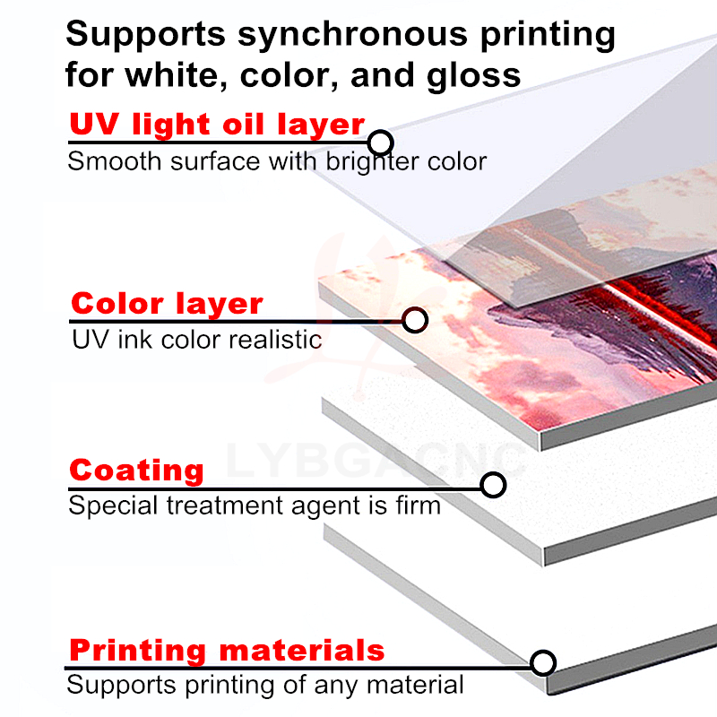 LYBGA UV DTG Mürekkep Püskürtm - Photo Printer incelemesi ve fiyatı